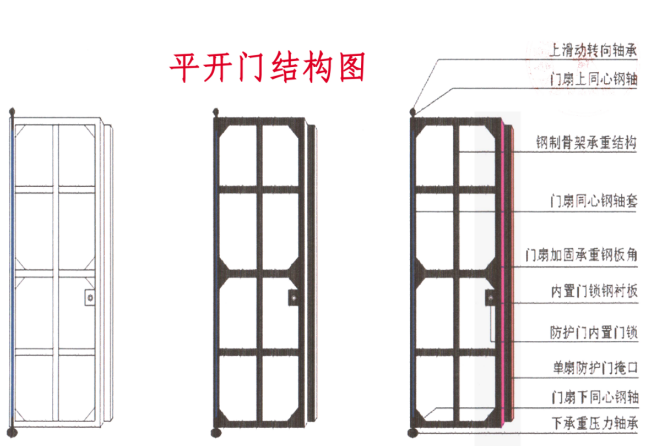 遵义铅皮防护门生产厂