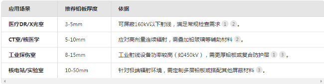 遵义电动防辐射铅门